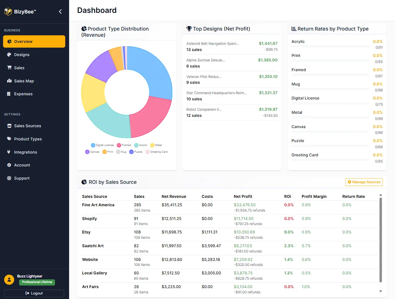 Sales Dashboard