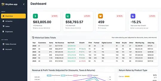 User Dashboard